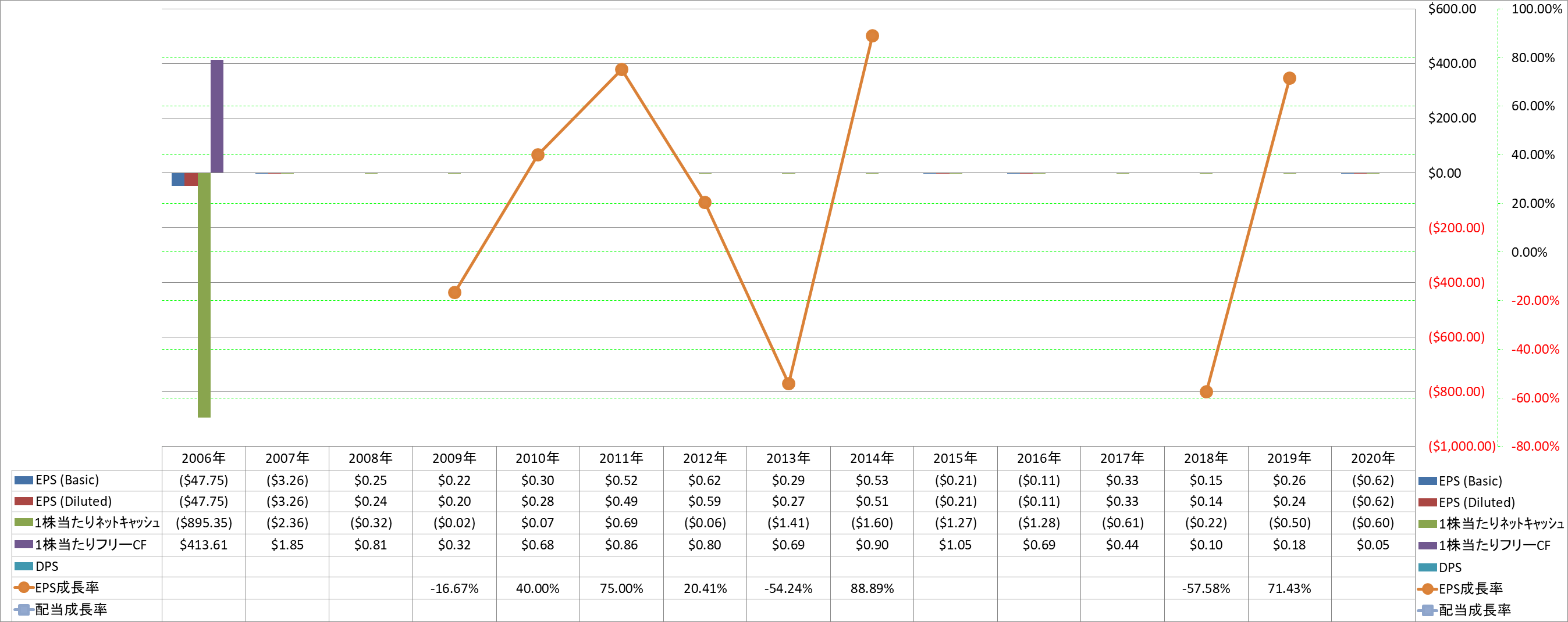 per-share-data-2