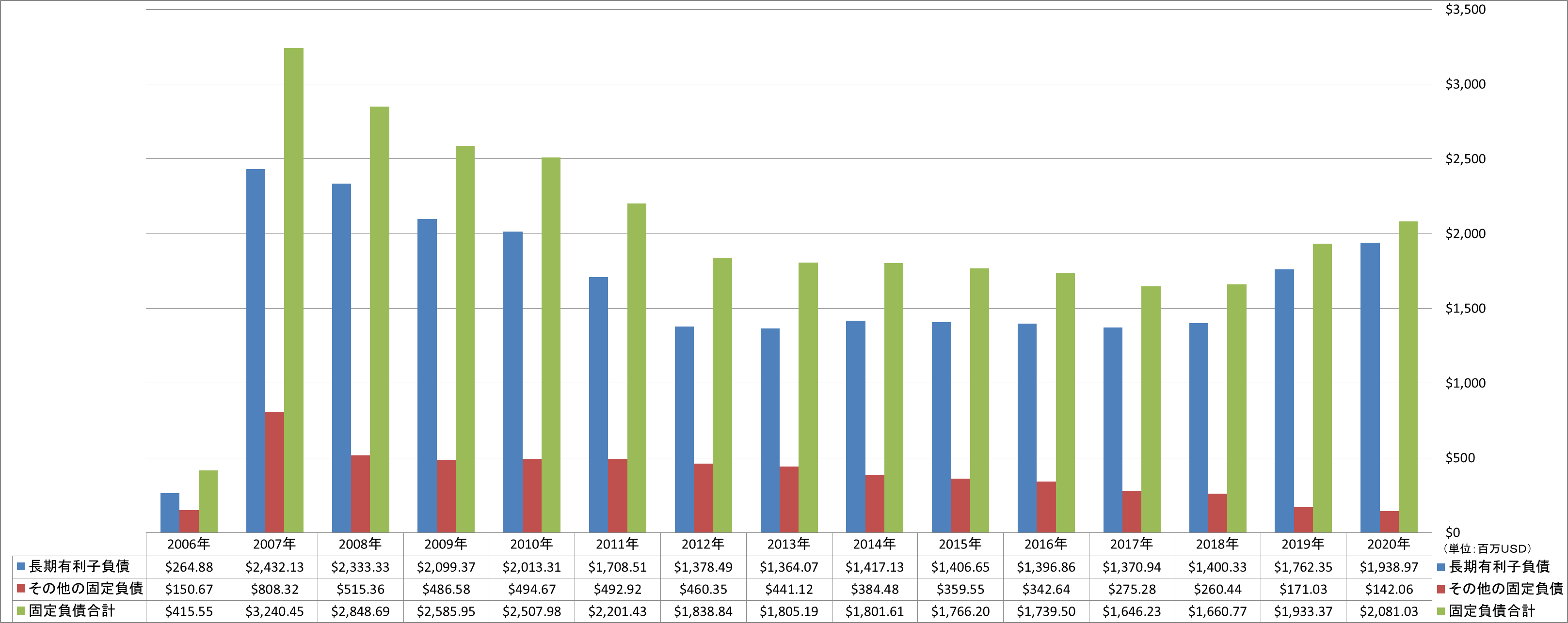 long-term-liabilities