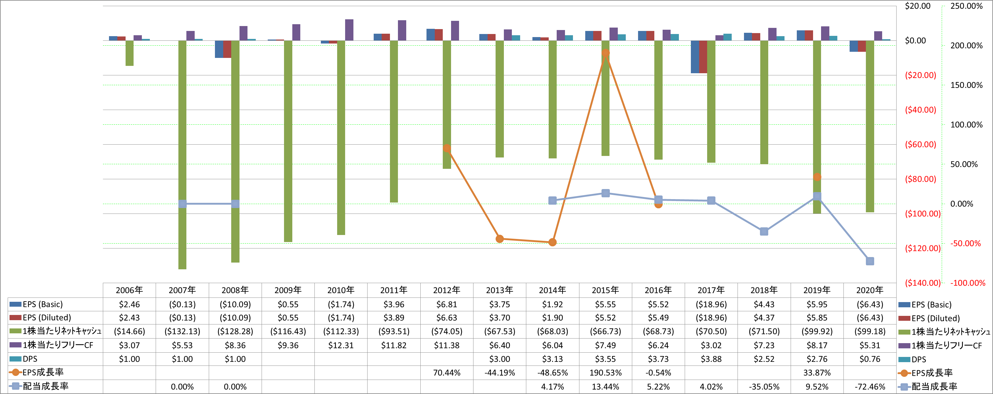 per-share-data-2