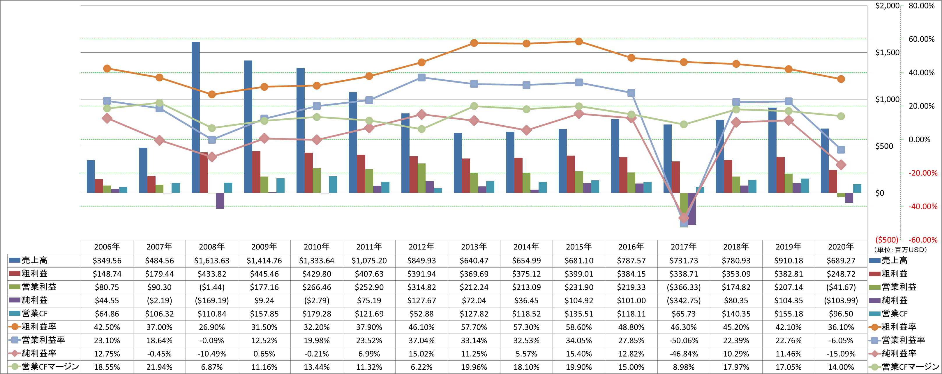 Profitability-1