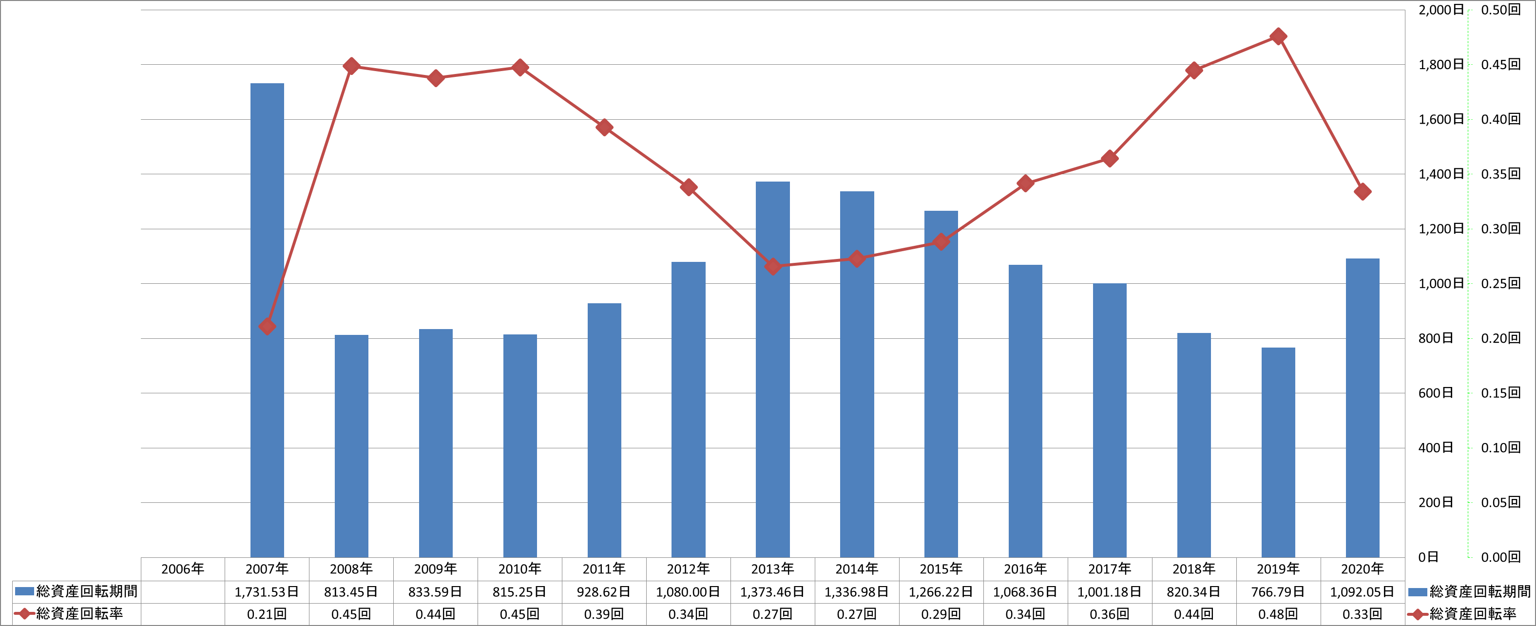 total-assets-turnover