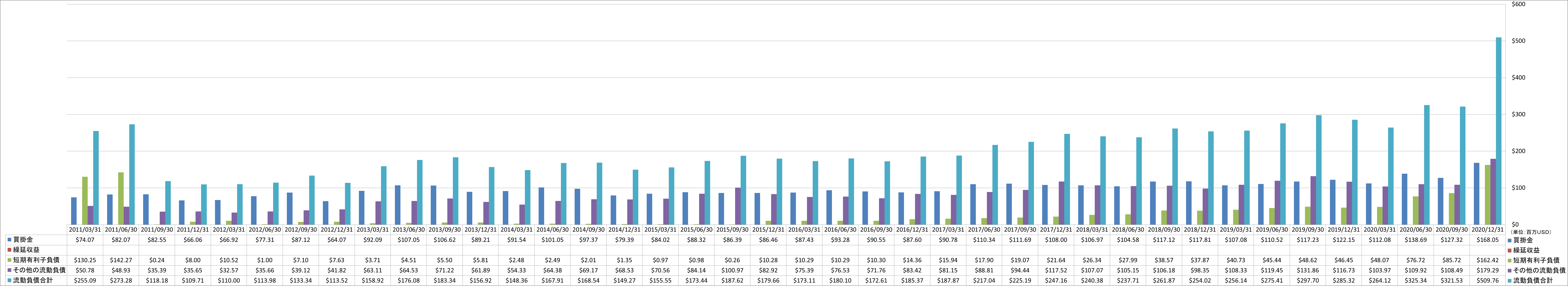 current-liabilities