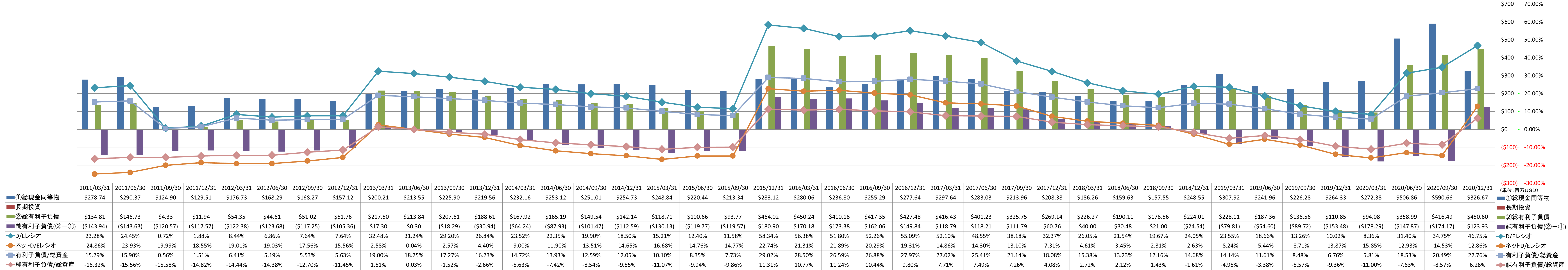 financial-soundness-3