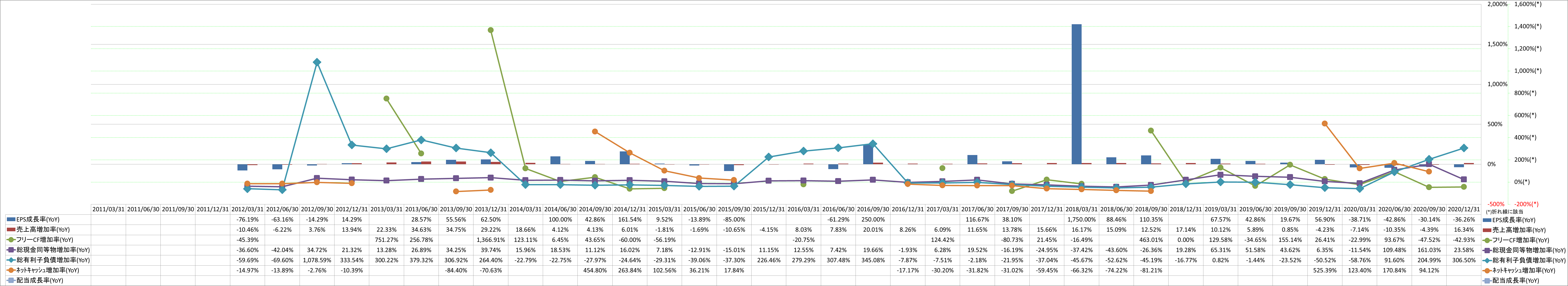 growth-rate