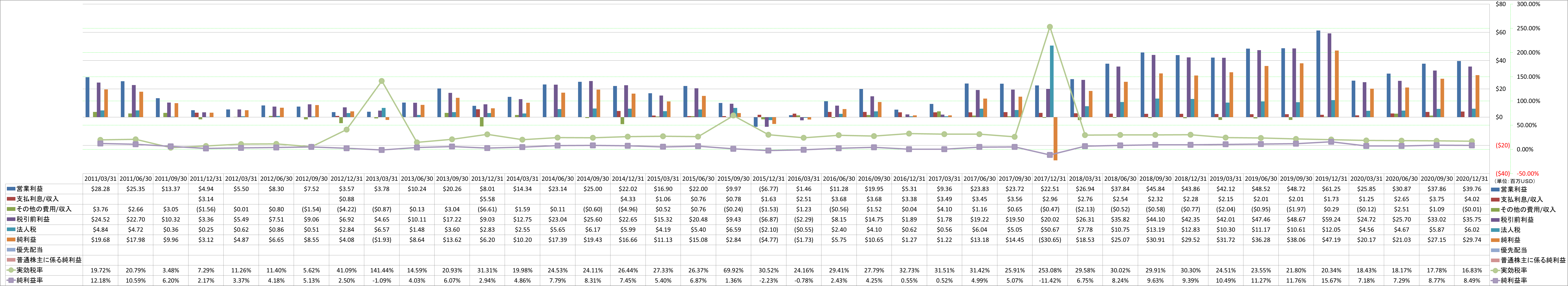 net-income