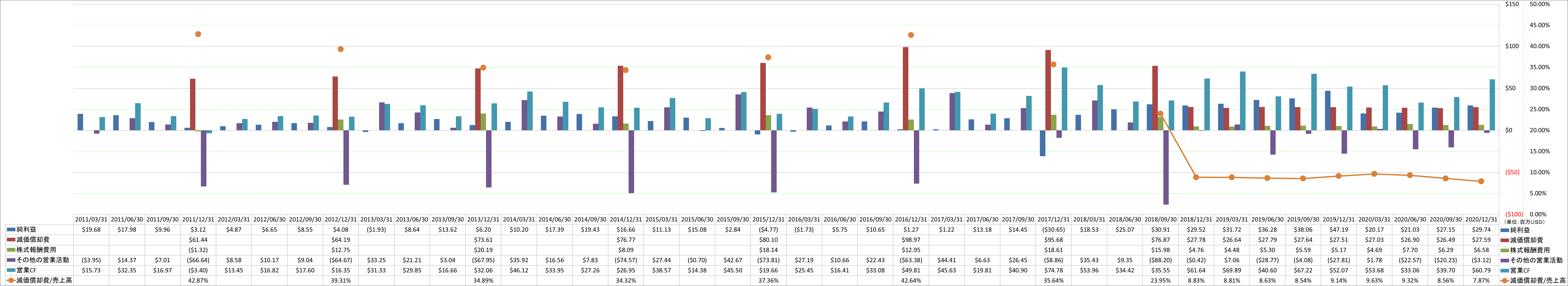 operating-cash-flow