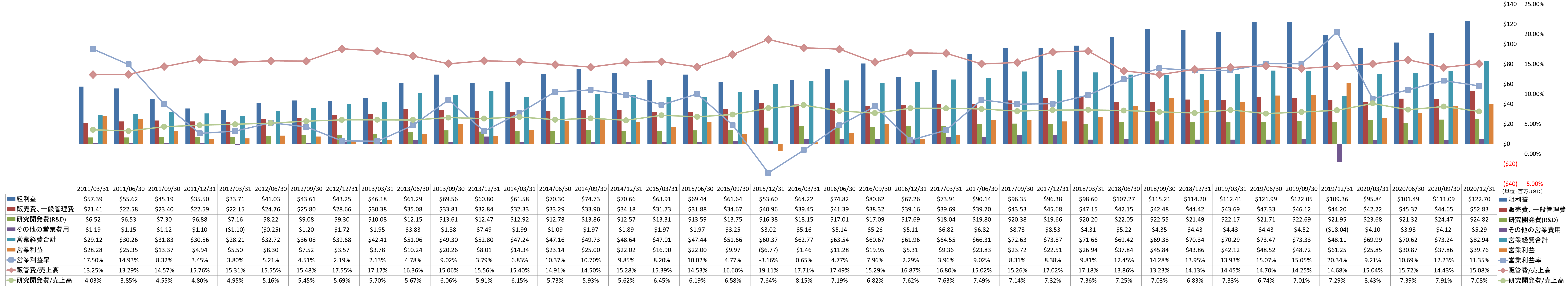 operating-income