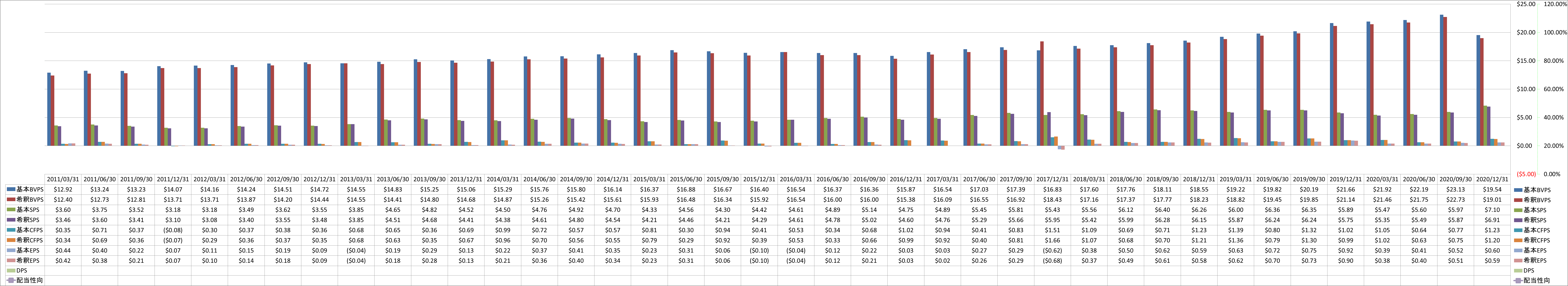 per-share-data-1