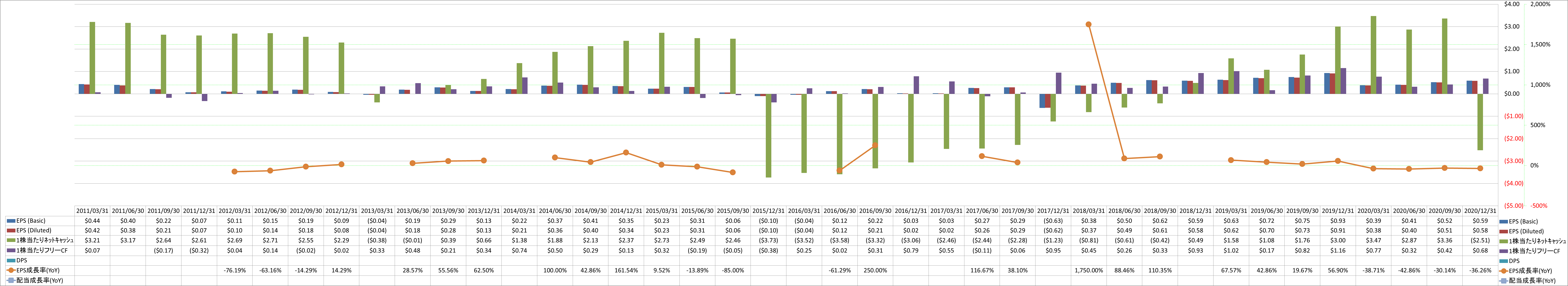 per-share-data-2