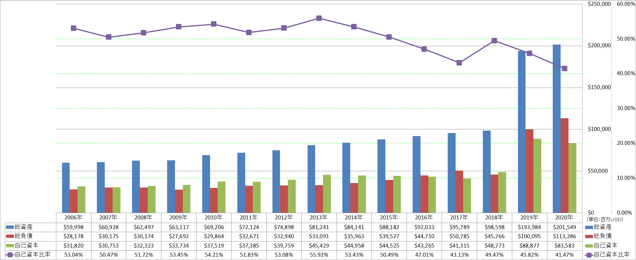 financial-soundness-1