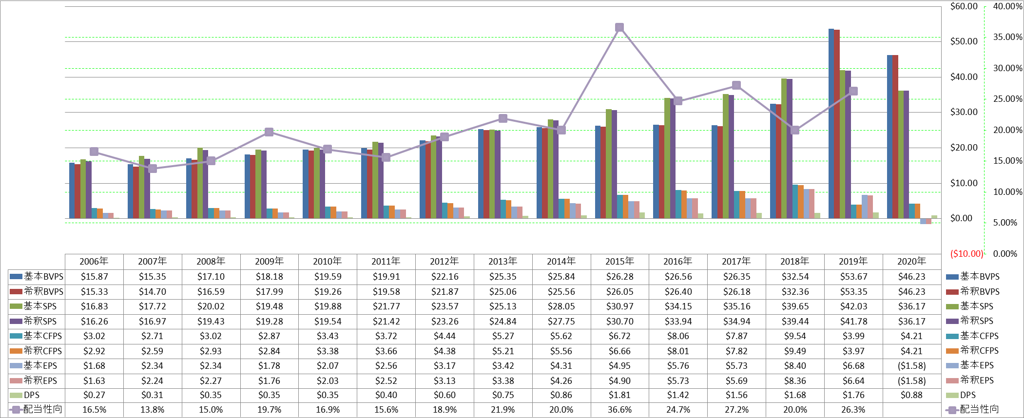 per-share-data-1