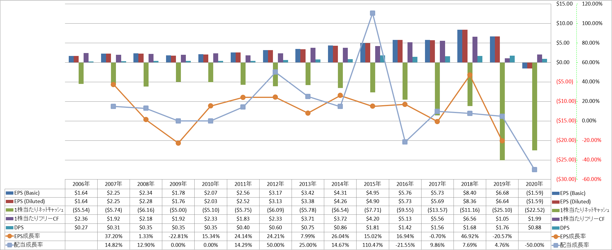 per-share-data-2