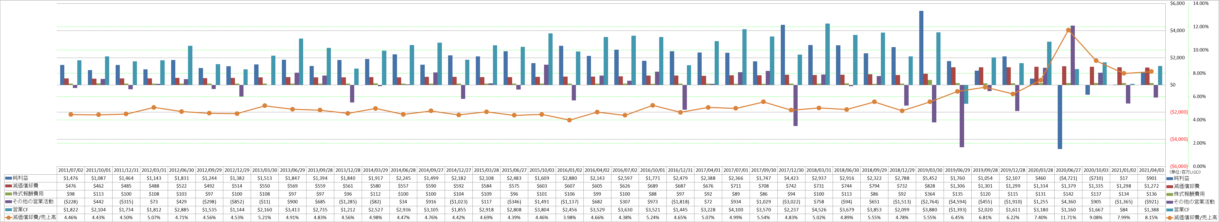 operating-cash-flow