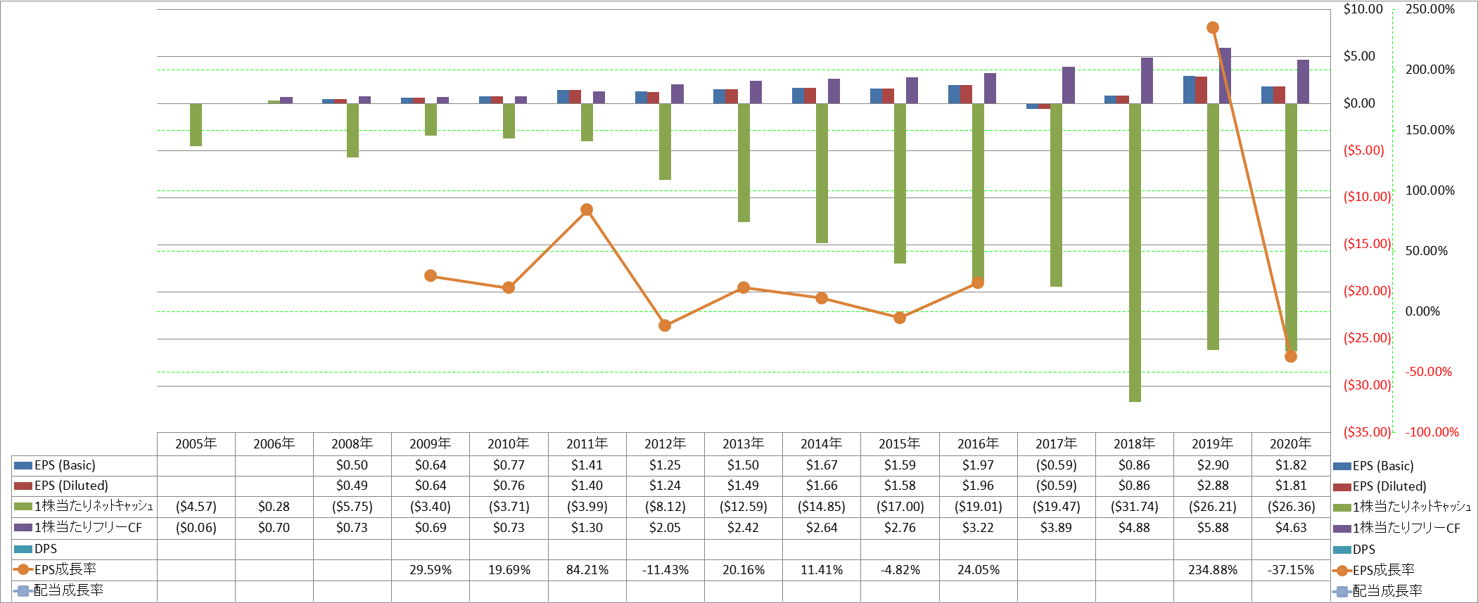 per-share-data-2