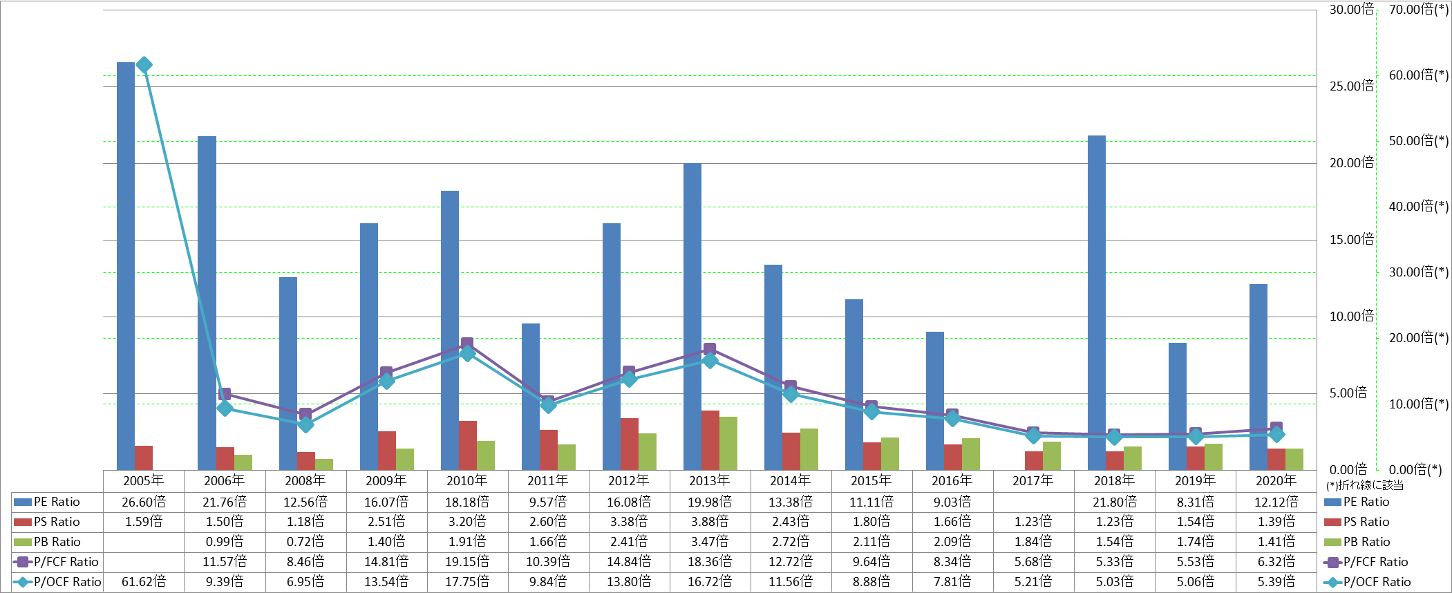 per-share-data-3