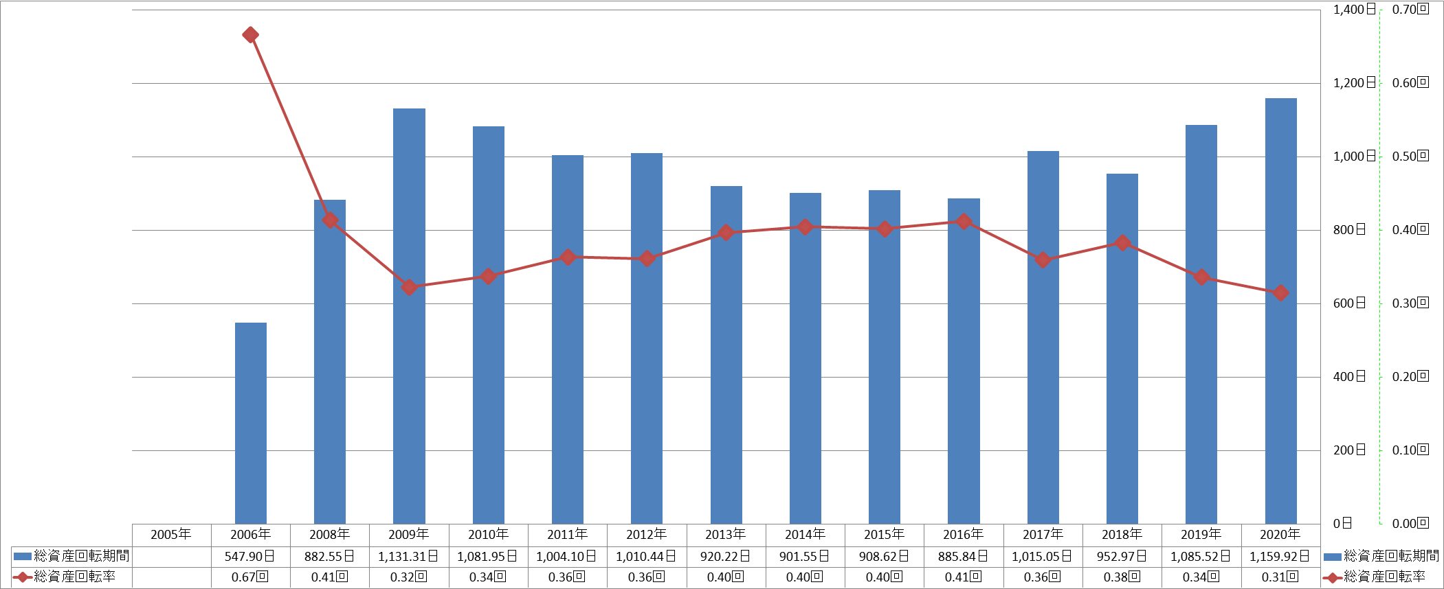 total-assets-turnover