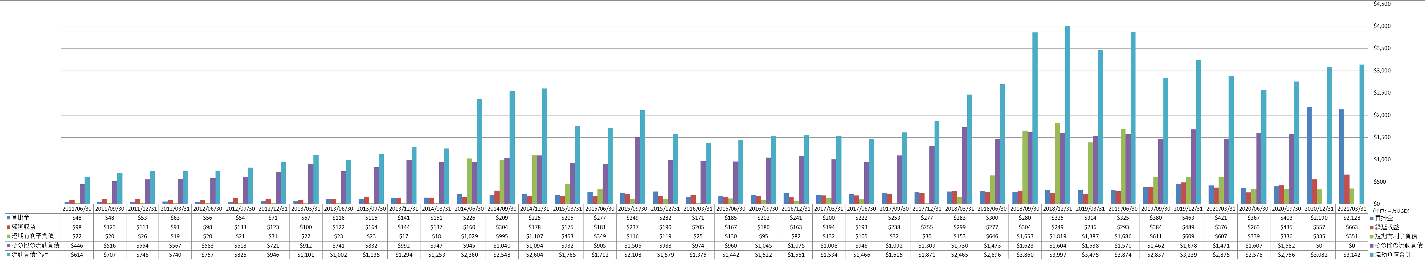 current-liabilities