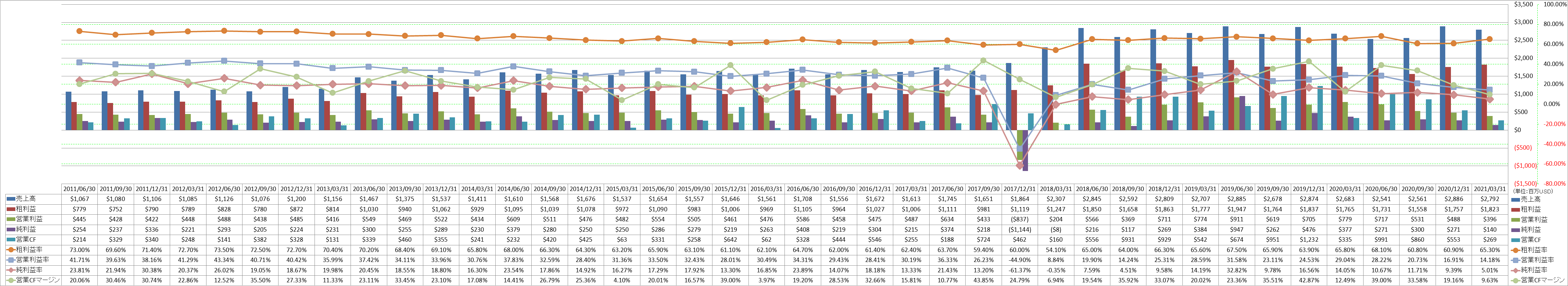 Profitability-1