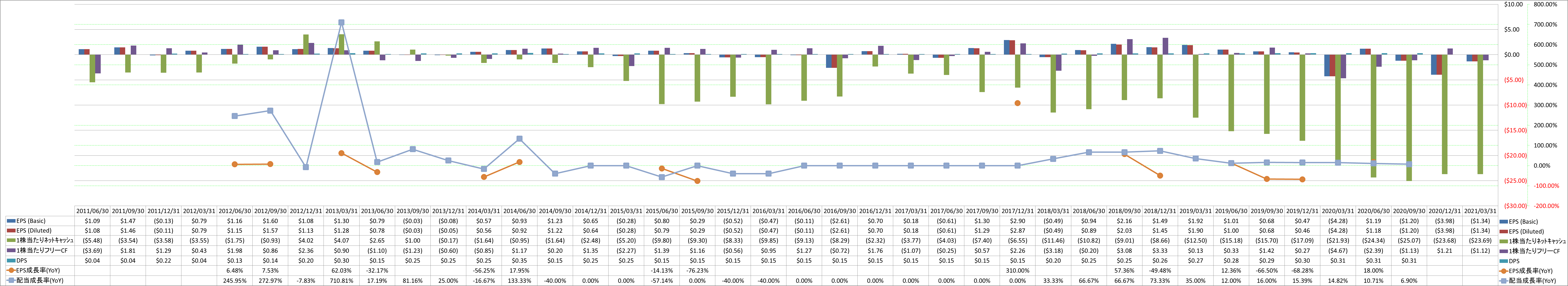 per-share-data-2