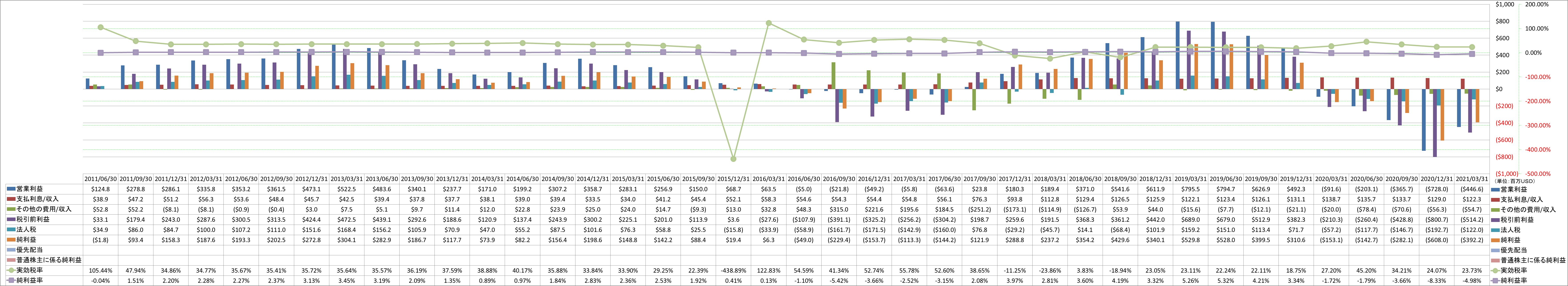 net-income