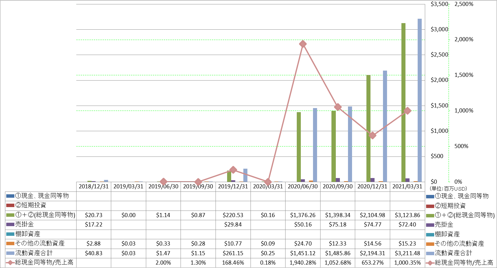 current-assets