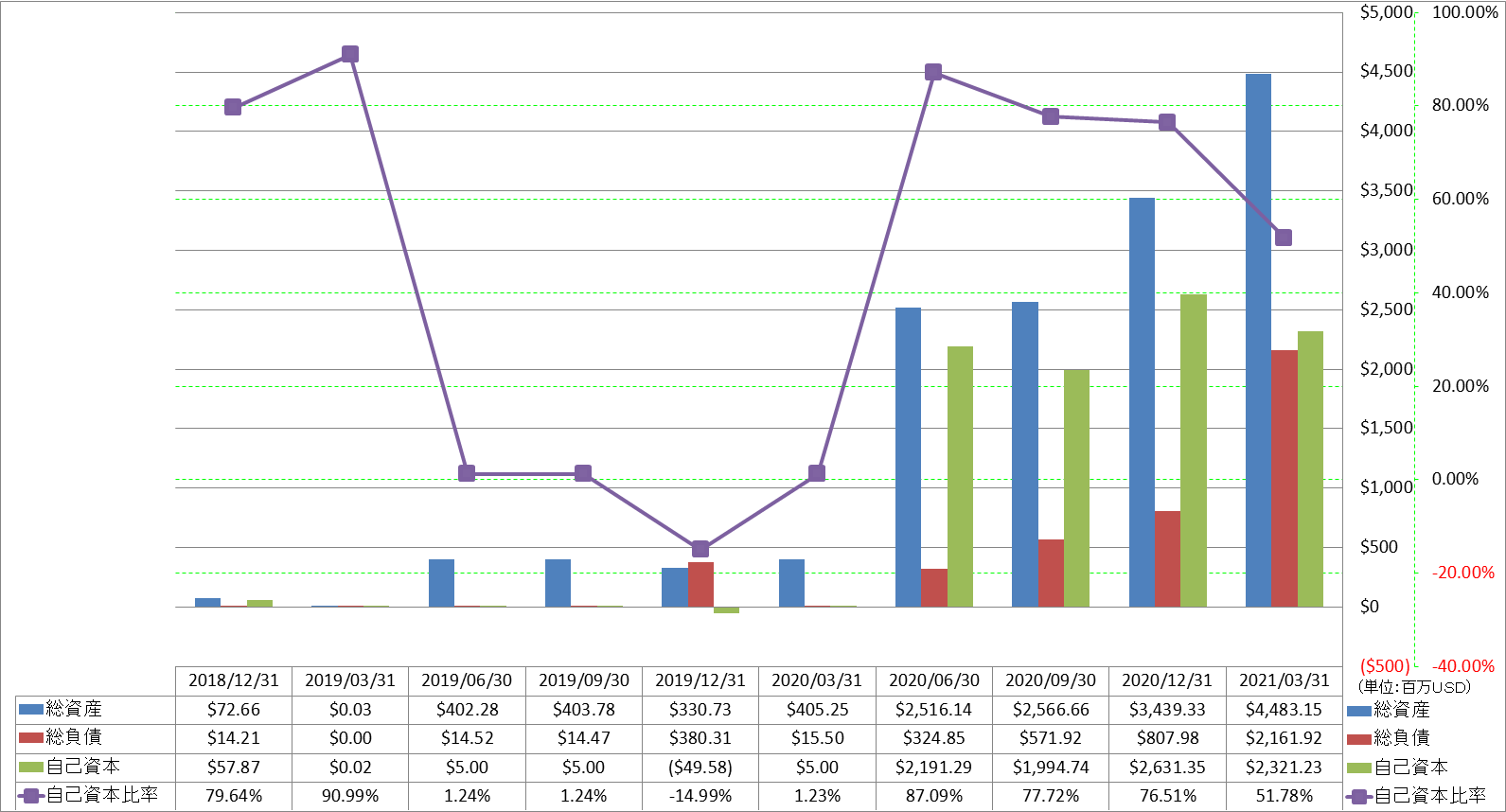 financial-soundness-1