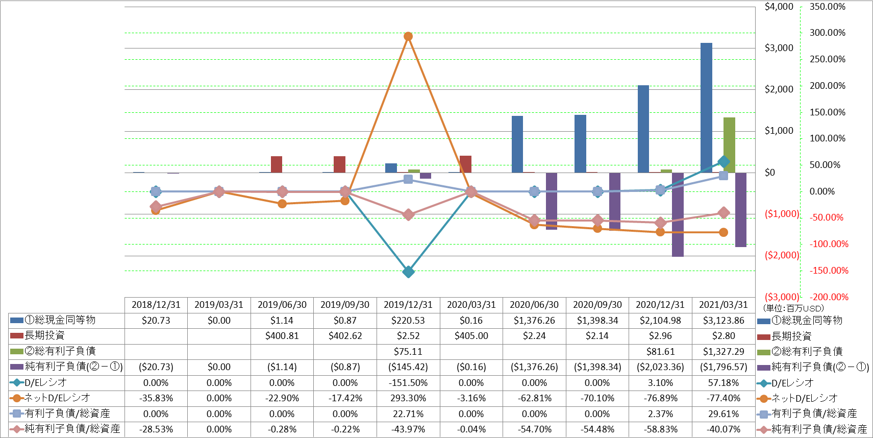 financial-soundness-3