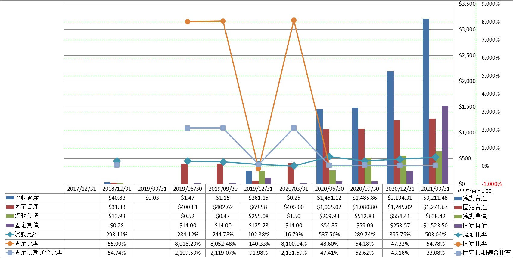 financial-soundness-2