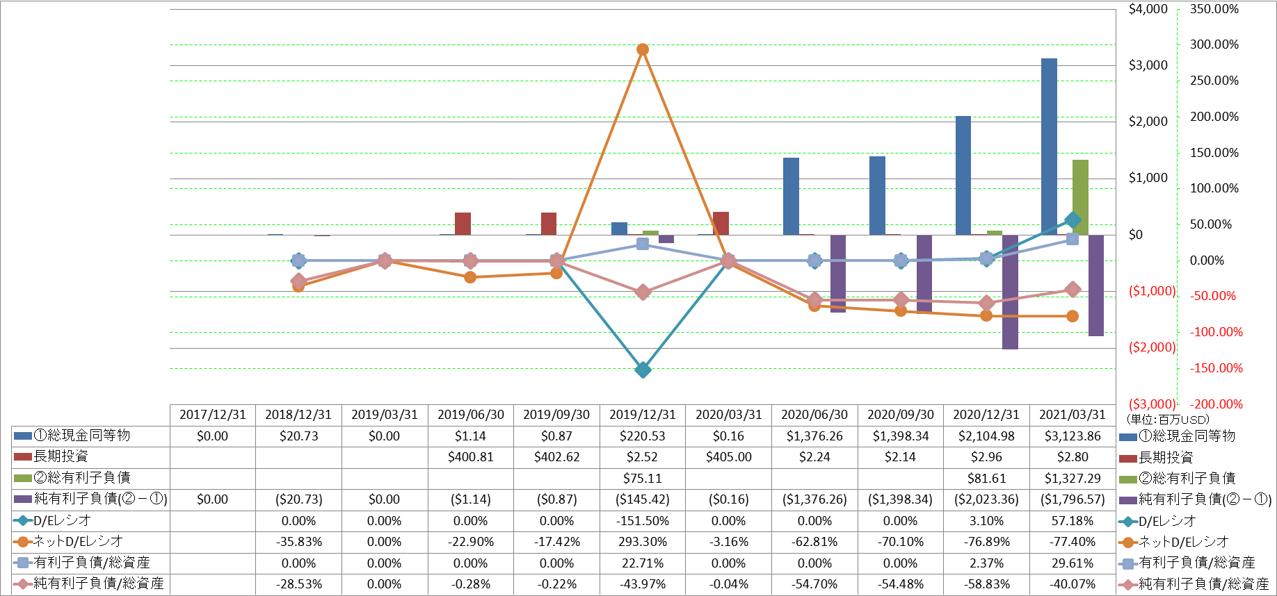 financial-soundness-3