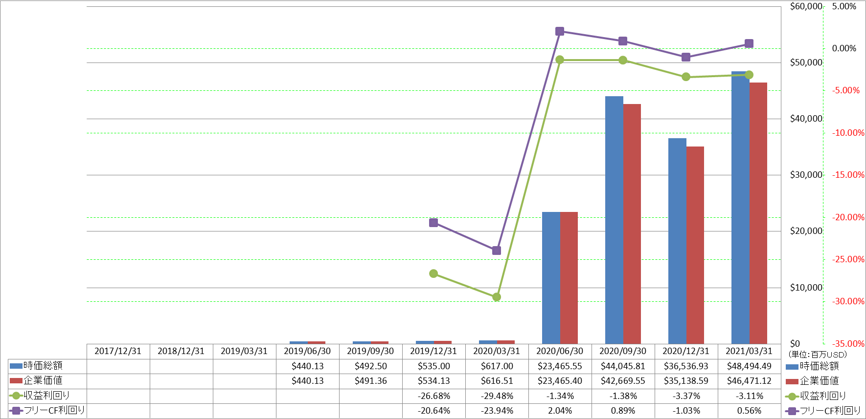 market-capitalization