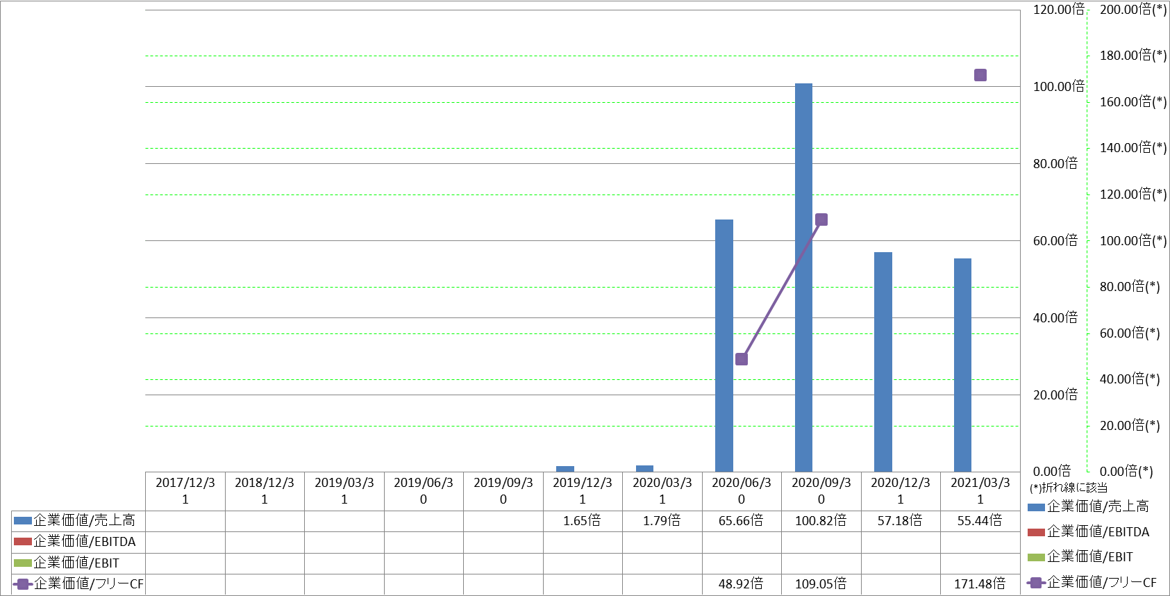 per-share-data-4