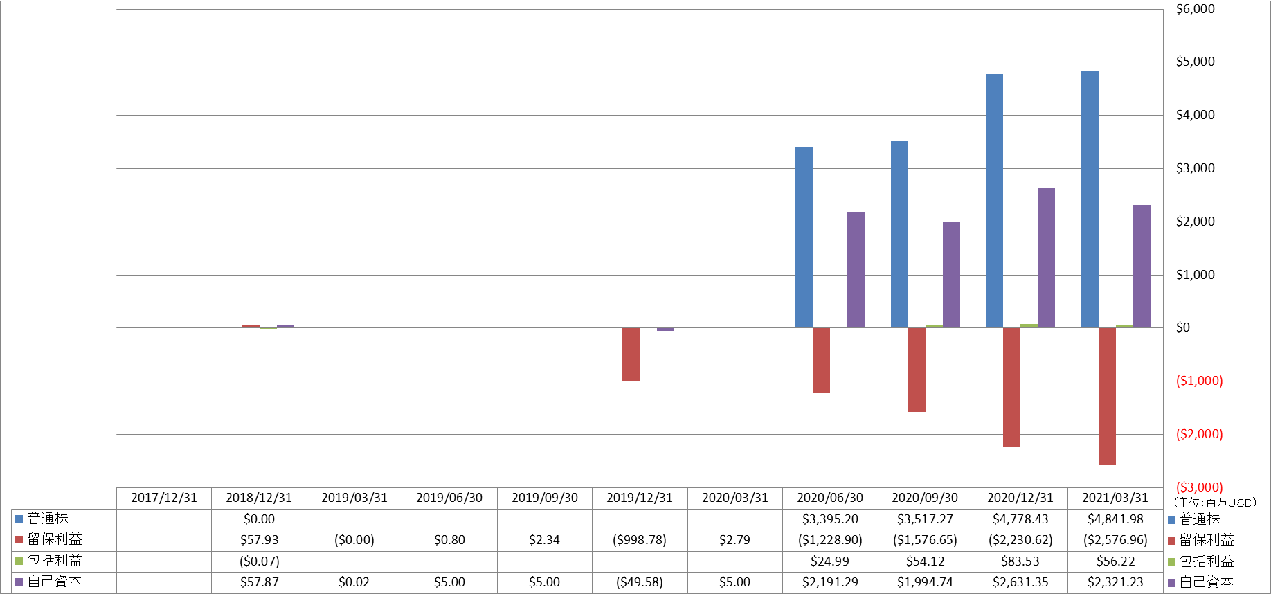 shareholders-equity