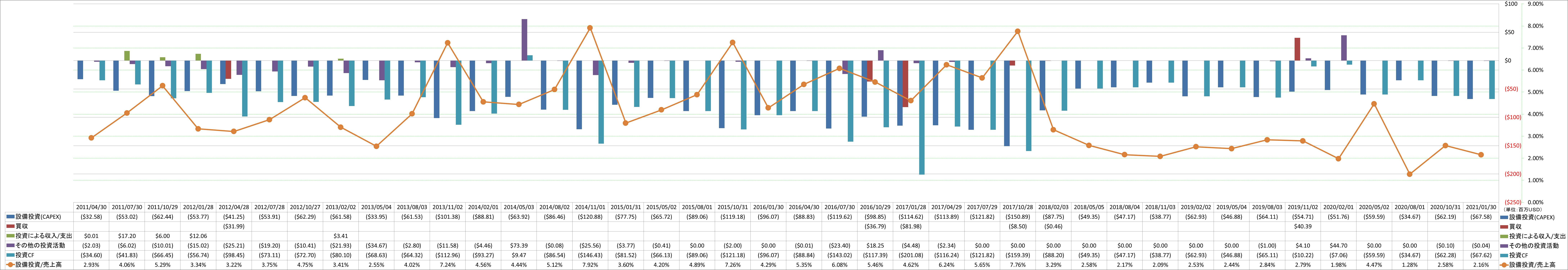 investing-cash-flow