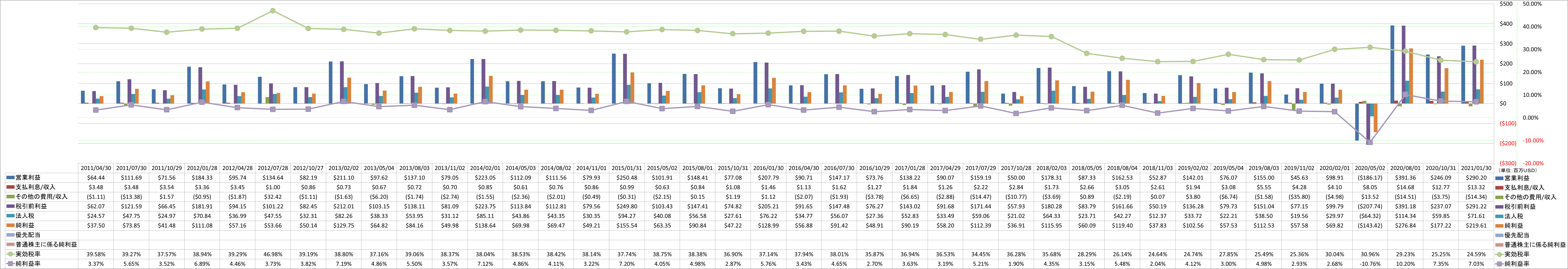 net-income