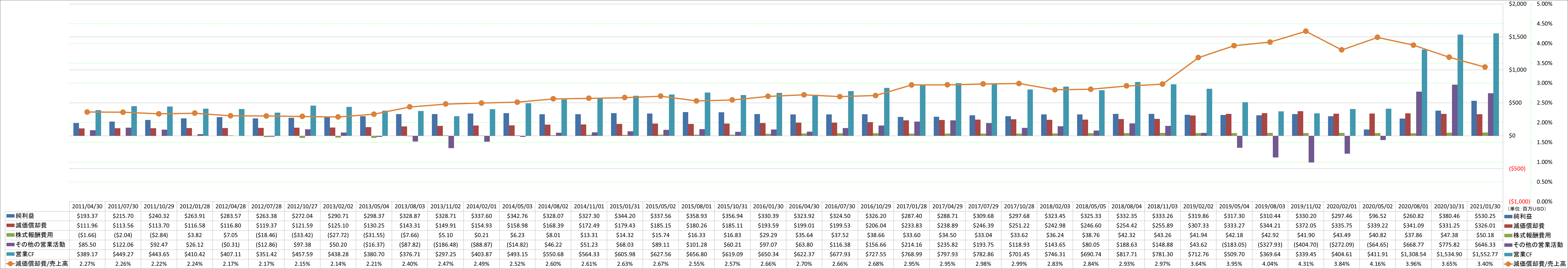 operating-cash-flow