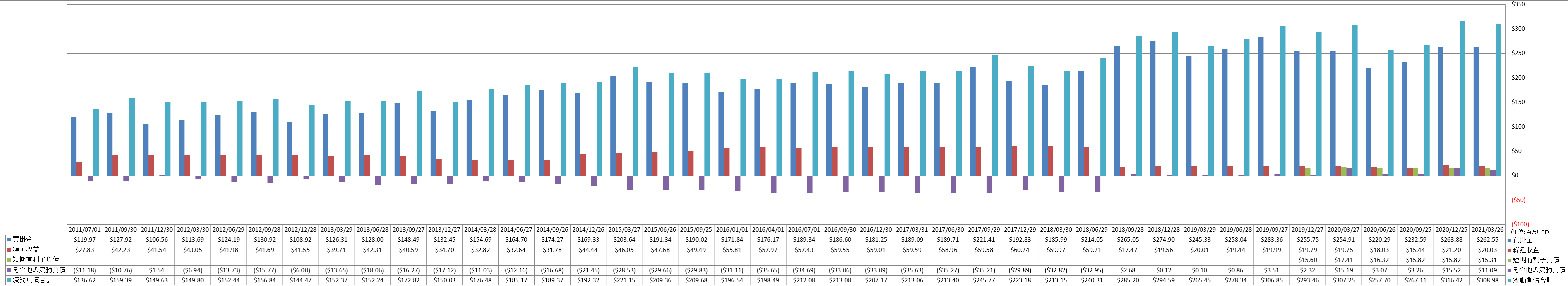 current-liabilities