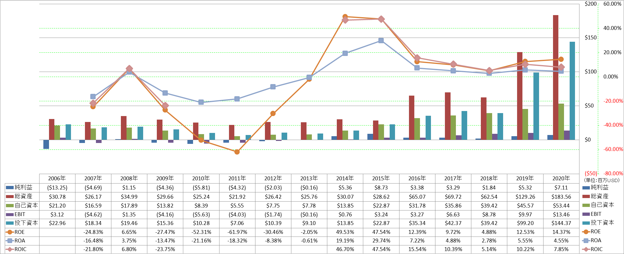 profitability-2