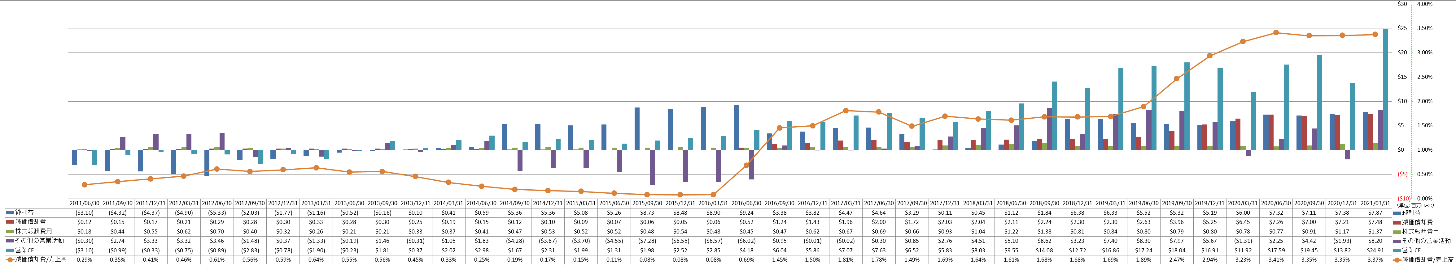 operating-cash-flow