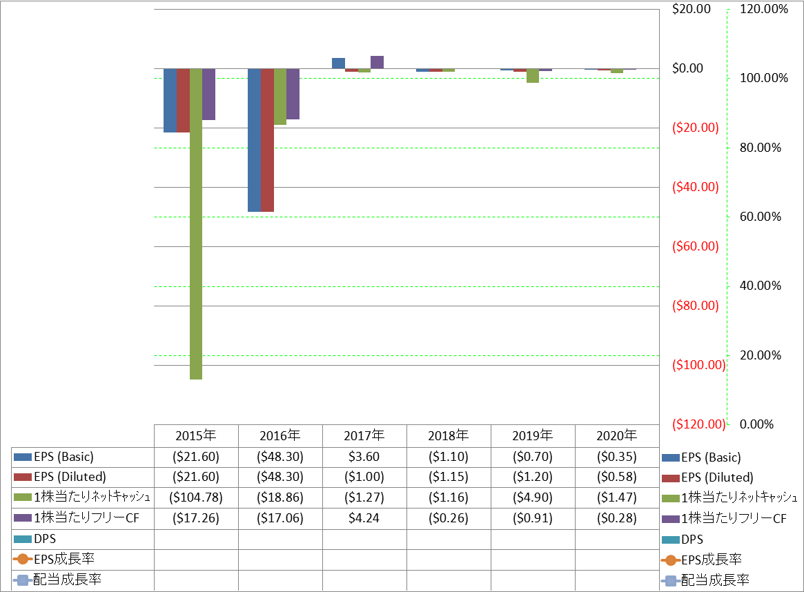 per-share-data-2