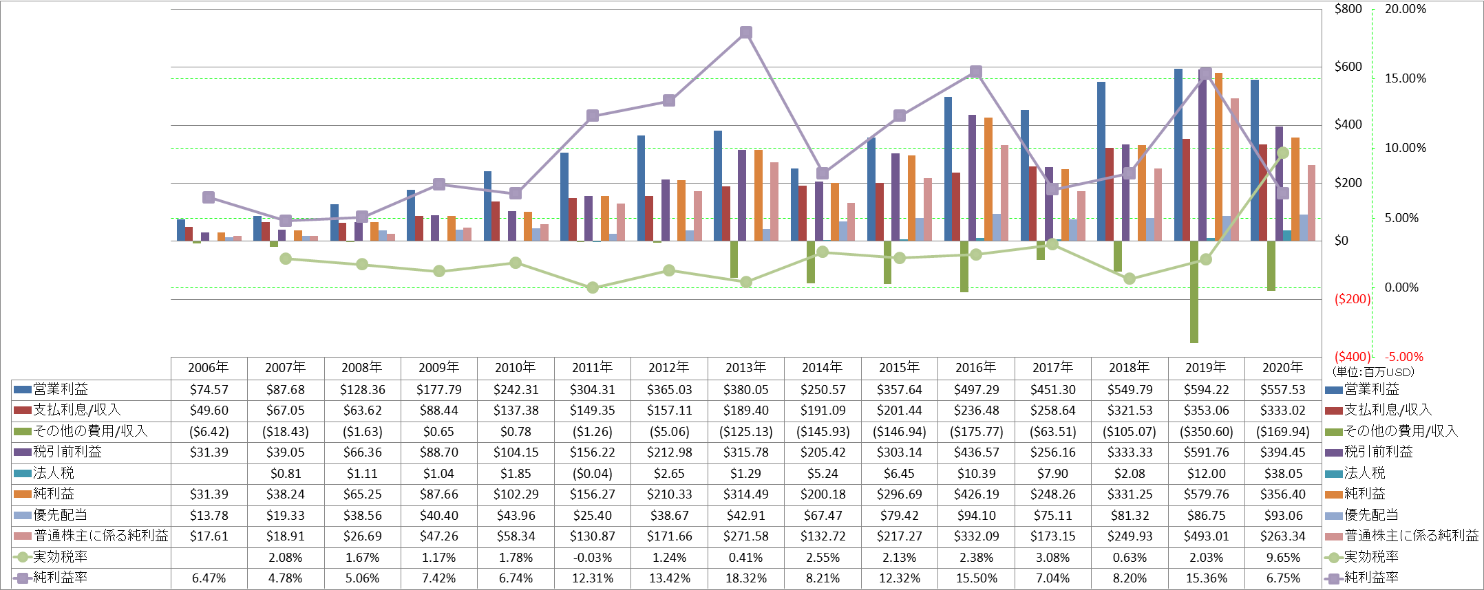 net-income