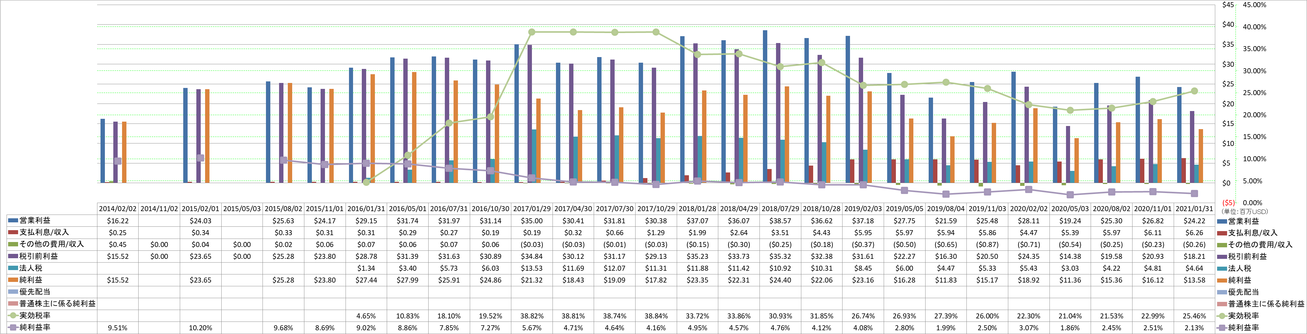 net-income