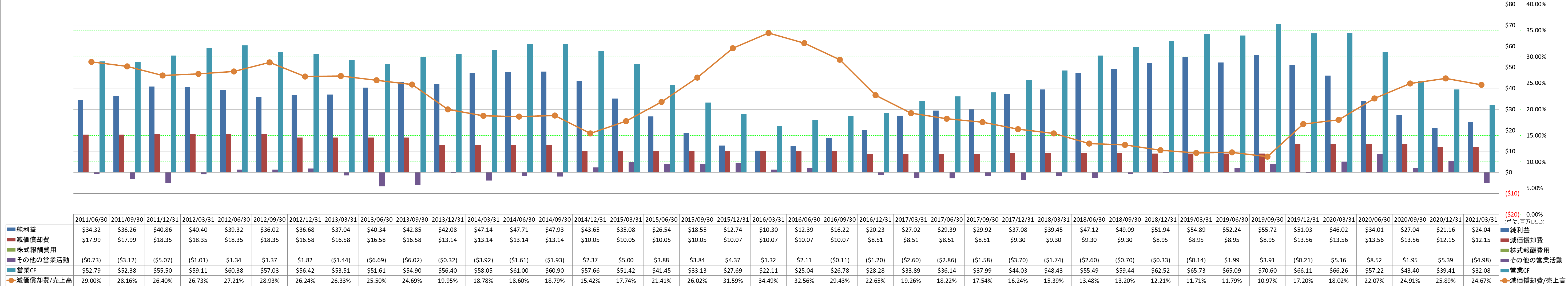 operating-cash-flow