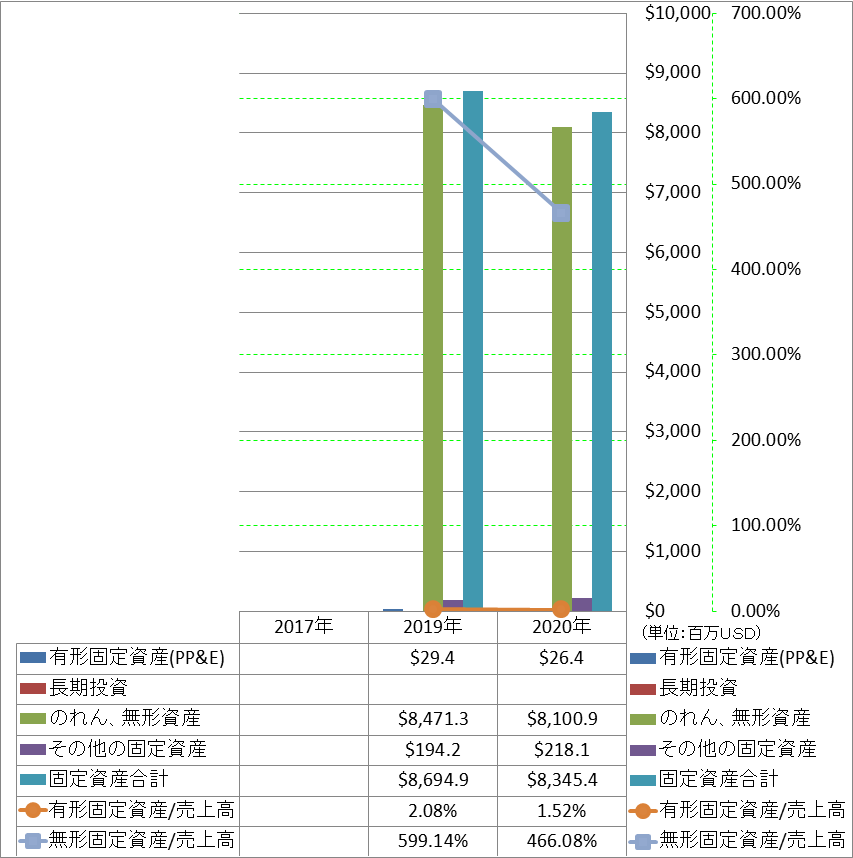 long-term-assets