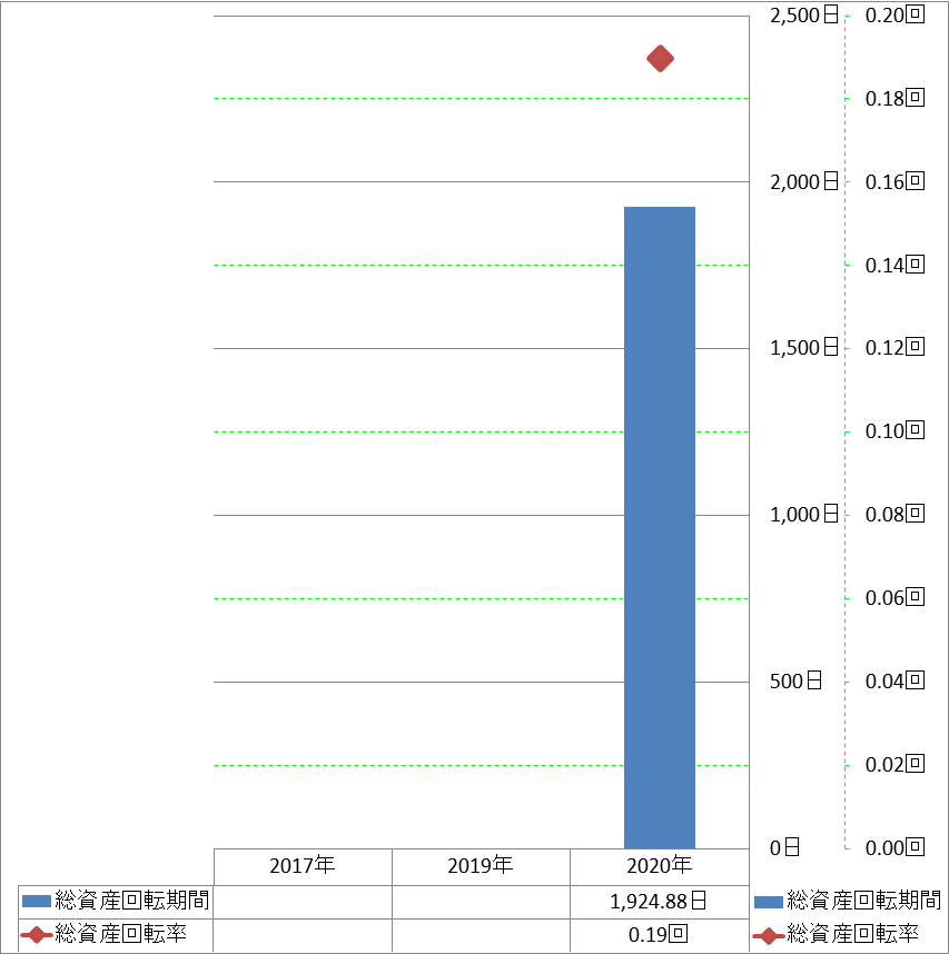 total-assets-turnover