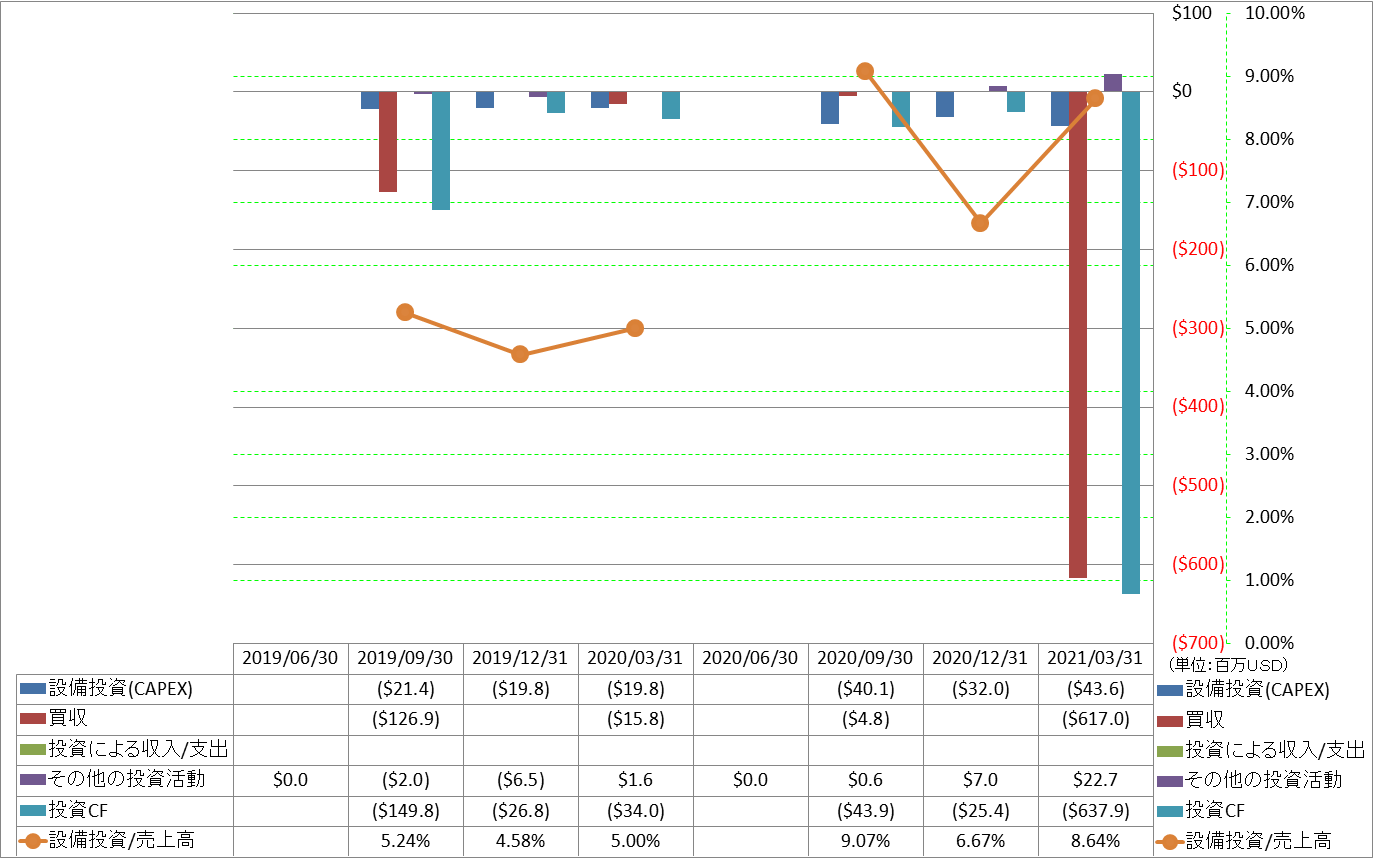 investing-cash-flow