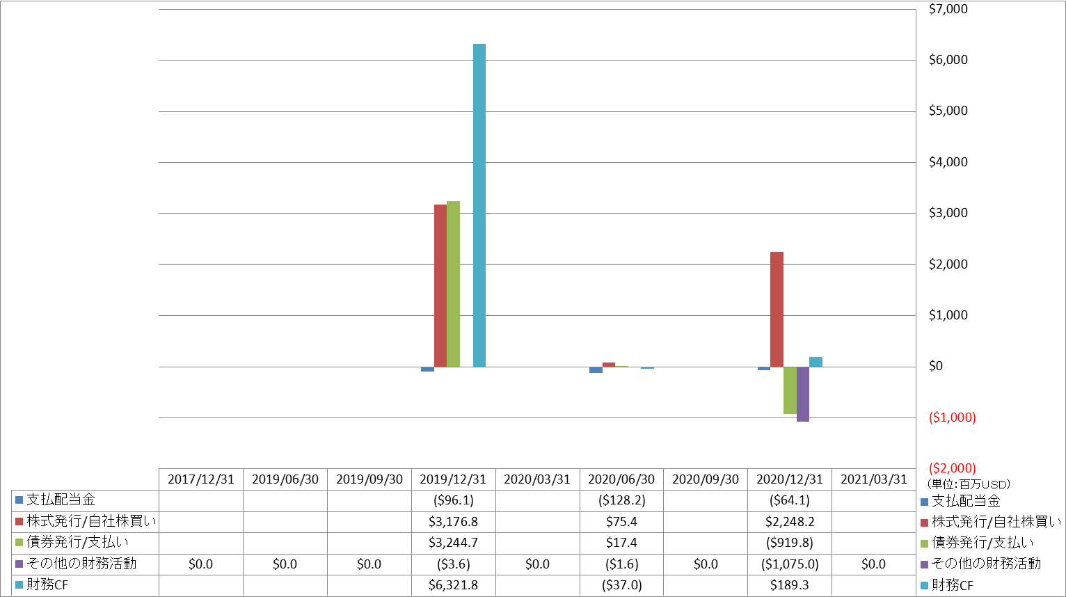 financing-cash-flow