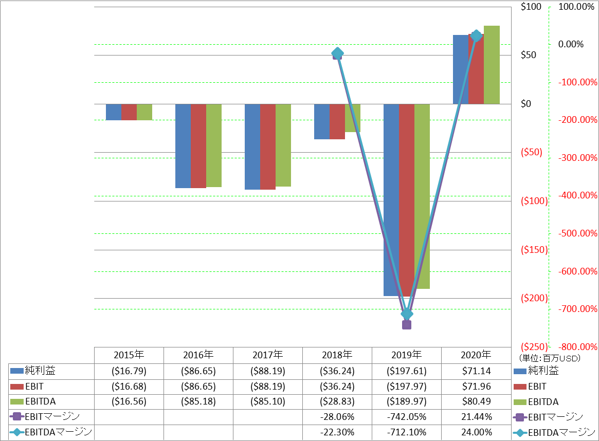 ebitda