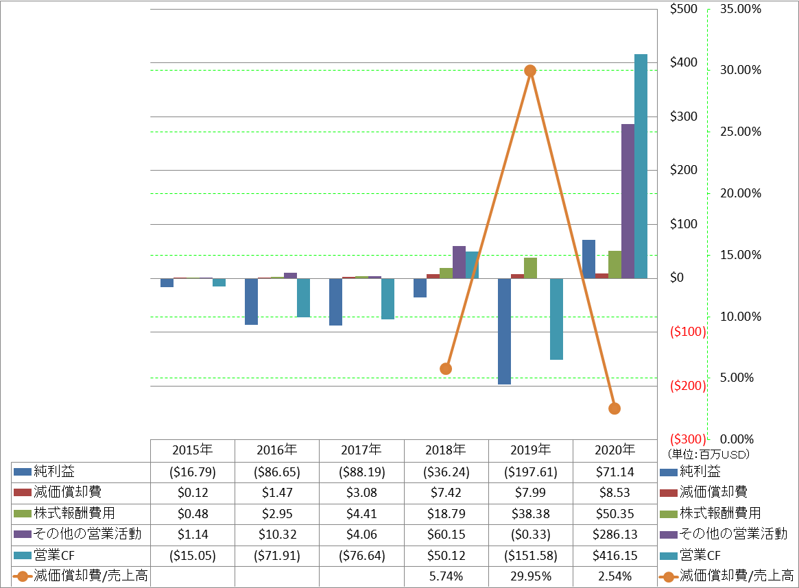 operating-cash-flow