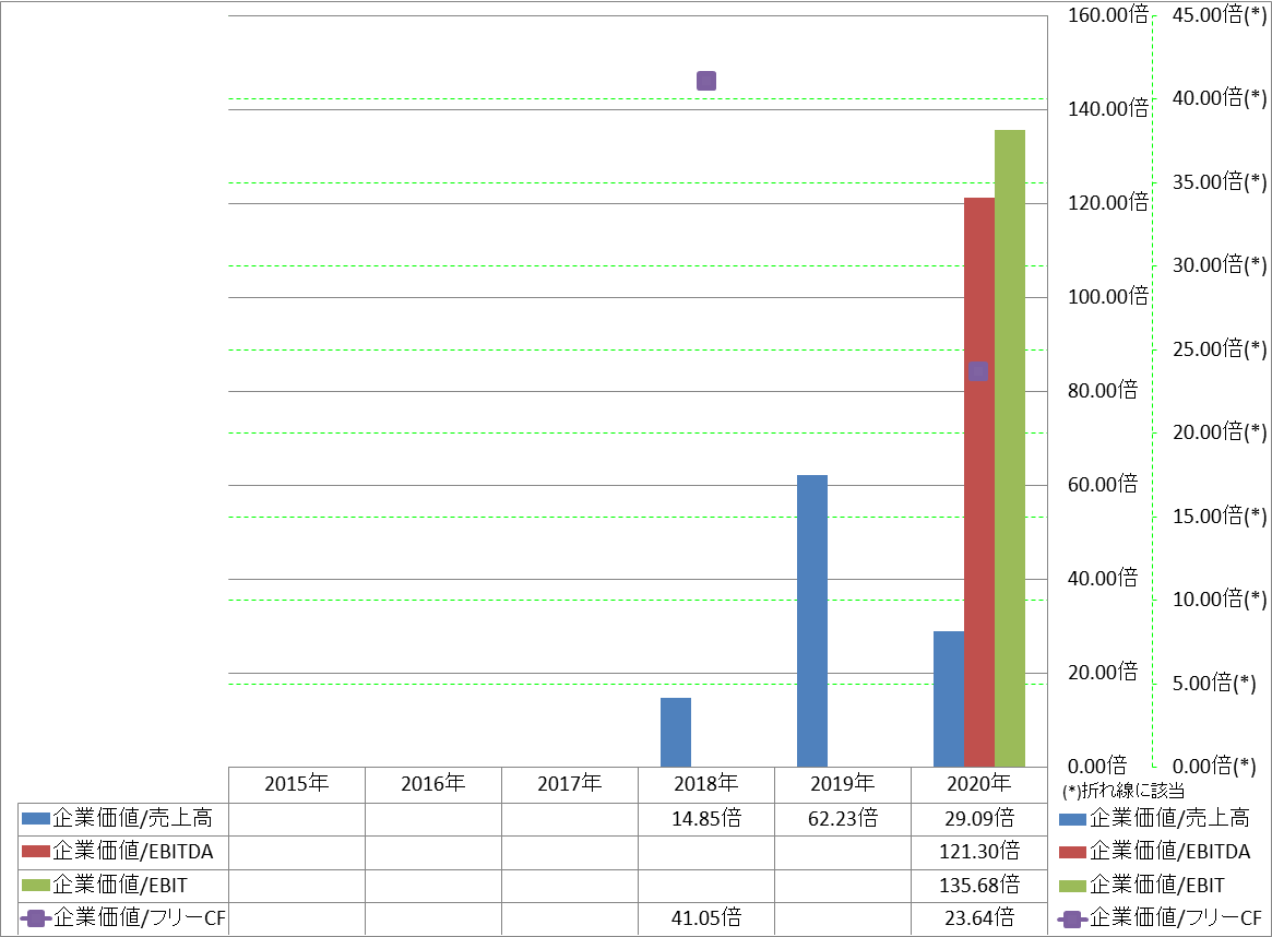 per-share-data-4