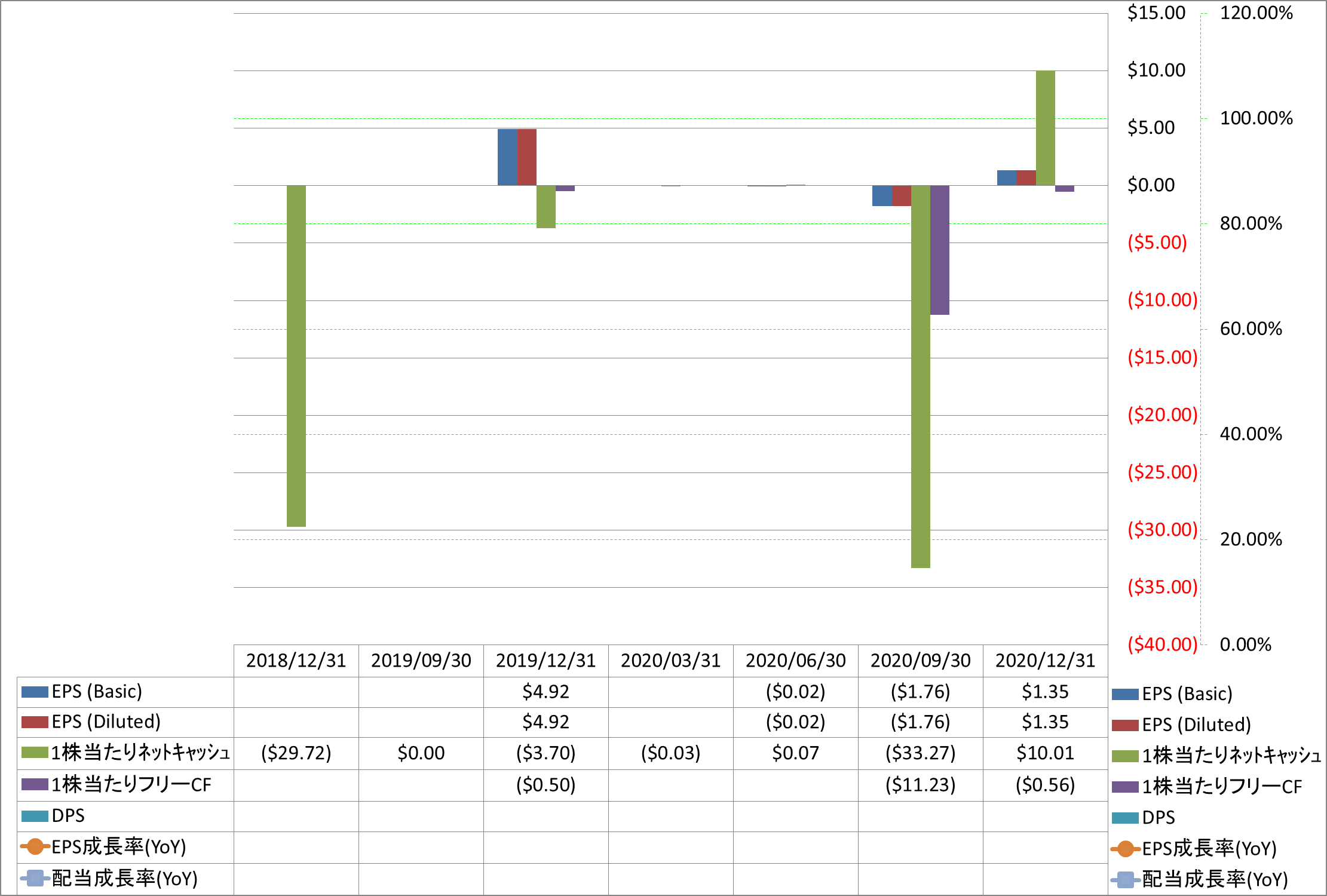 per-share-data-2